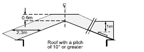 Solid fuel applicances diagram 1: flue outlets