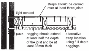Lateral restraint to wall at floor level strap detail