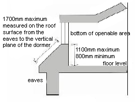 Cross section of dormer window