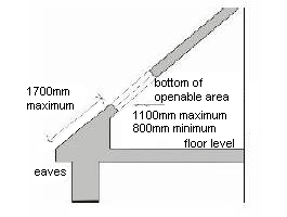 Cross section of roof light or roof window