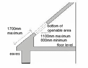 Cross section of roof light or roof window