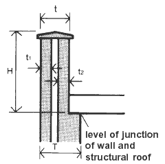 Cross section of cavity wall showing height of parapet walls