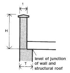 Cross section of solid wall showing height of parapet walls