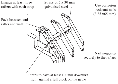 How to fix rafter straps