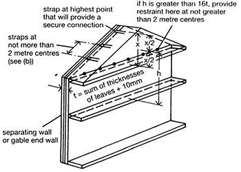 Gable wall strapped to the roof with galavanised mild steel straps