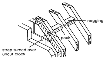 Hip Rafter Size Chart Uk