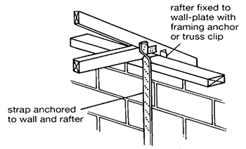 Hip Rafter Size Chart Uk