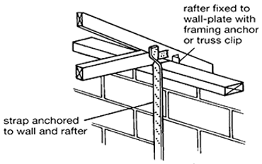 Vertical strapping at eaves pitched roofs