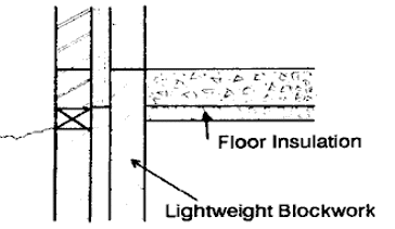 Floor details