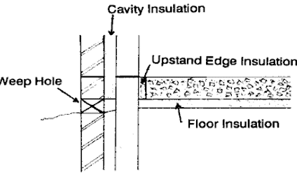 Floor details