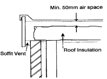 Flat roof details