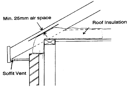 Pitch roof details