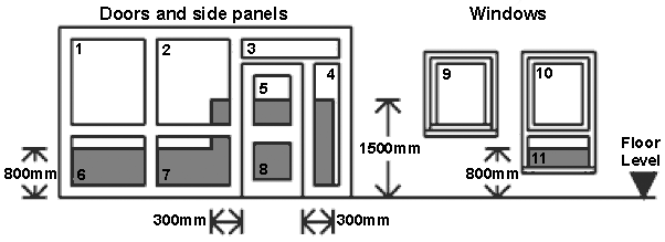 Critical locations in internal and external walls for safety glazing