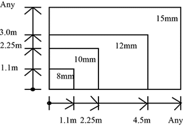Annealed glass thickness / dimension limits
