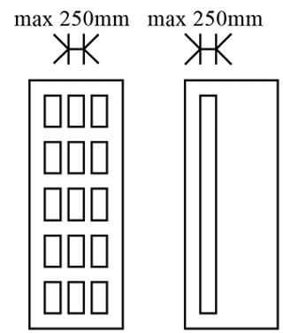 Dimensions and areas of permanent screen protection