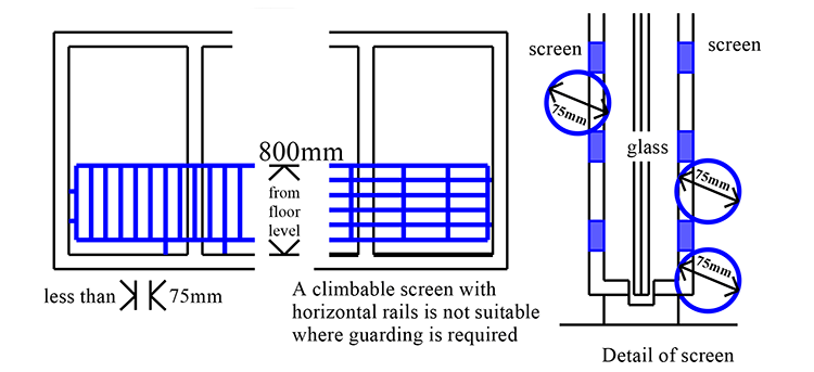 Permanent screen protection