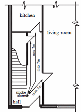 Position smoke alarms on the ground floor within a two level dwelling