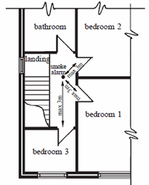 Position smoke alarms on the first floor within a two level dwelling