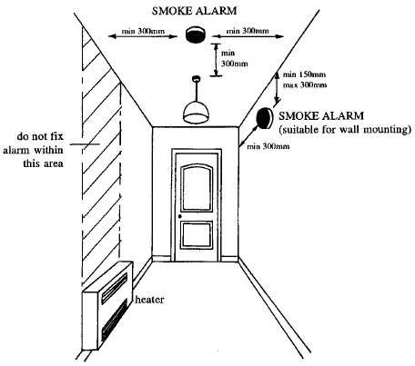 Position of smoke alarms within the circulation area