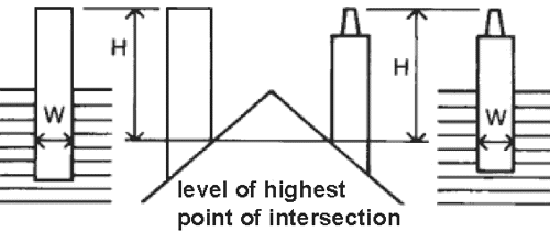 Proportion for masonry chimneys