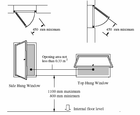 Requirement for window to be used as a means of escape