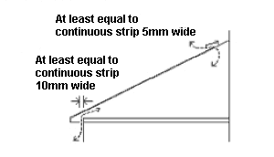 Roof void ventilation in a lean-to roof