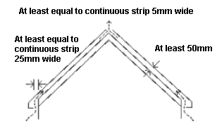 Roof void ventilation when ceiling is following pitch of roof