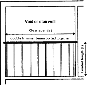 Double trimmer beam bolted together