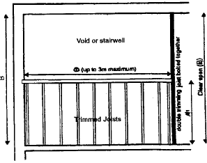 Trimmed joists